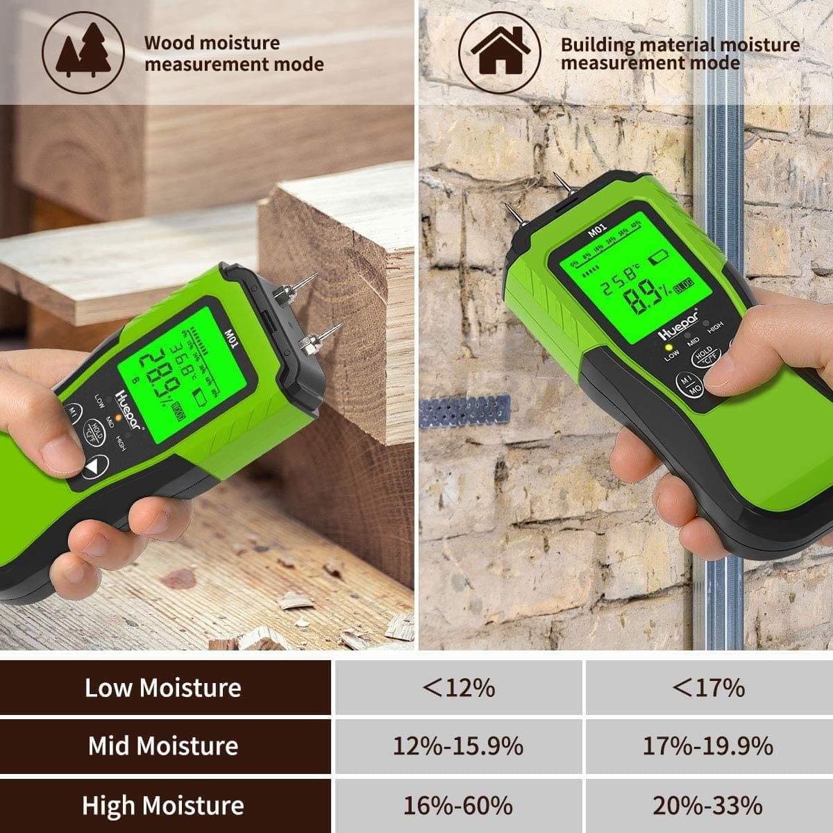Huepar M01 - Digital Wood Moisture Detector - Moisture Meter