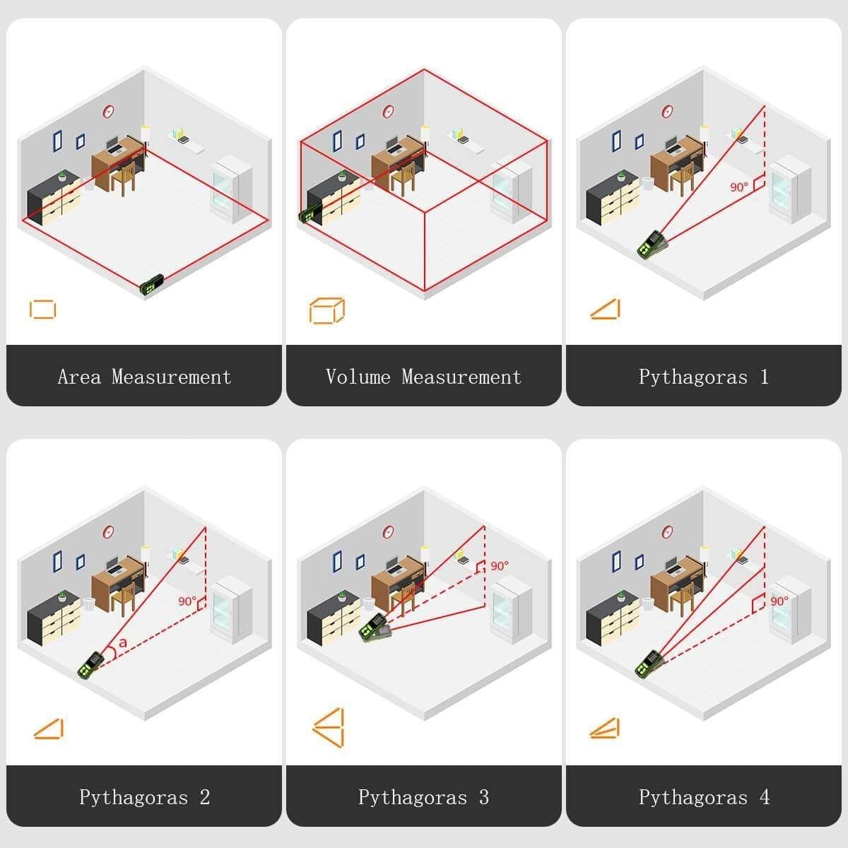 Huepar S120 - LCD Digital Laser Rangefinder - Laser Distance Meter